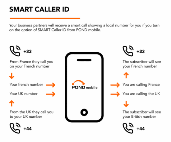 What is Smart Caller ID?