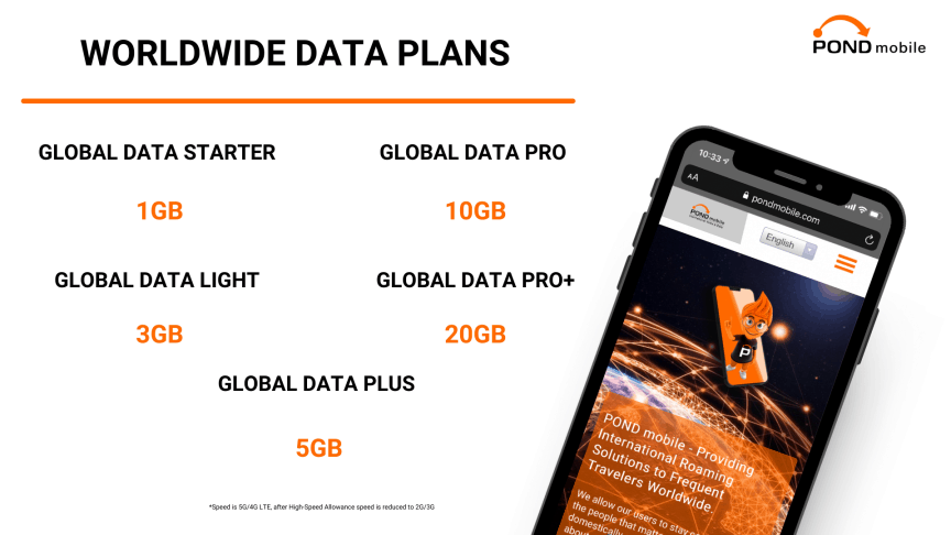 Data-only plans